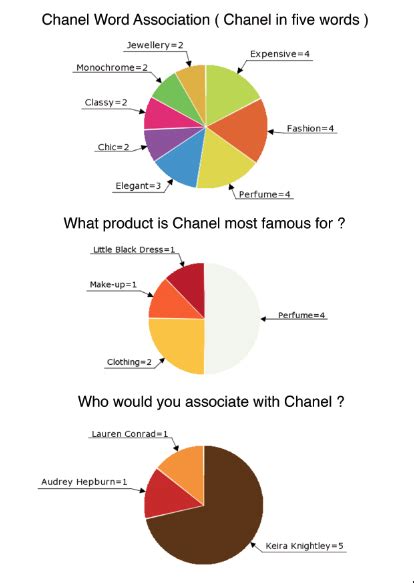 chanel annual report 2020